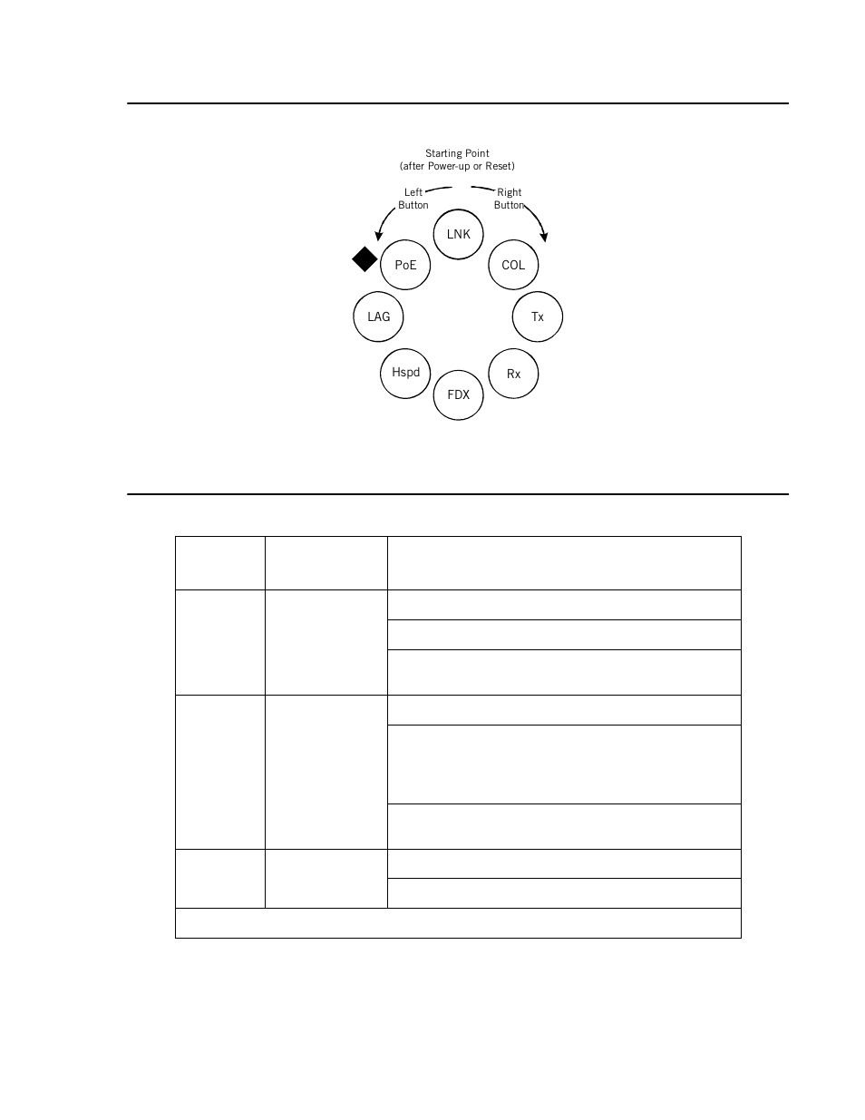 Table 3 | Avaya C360 User Manual | Page 31 / 238