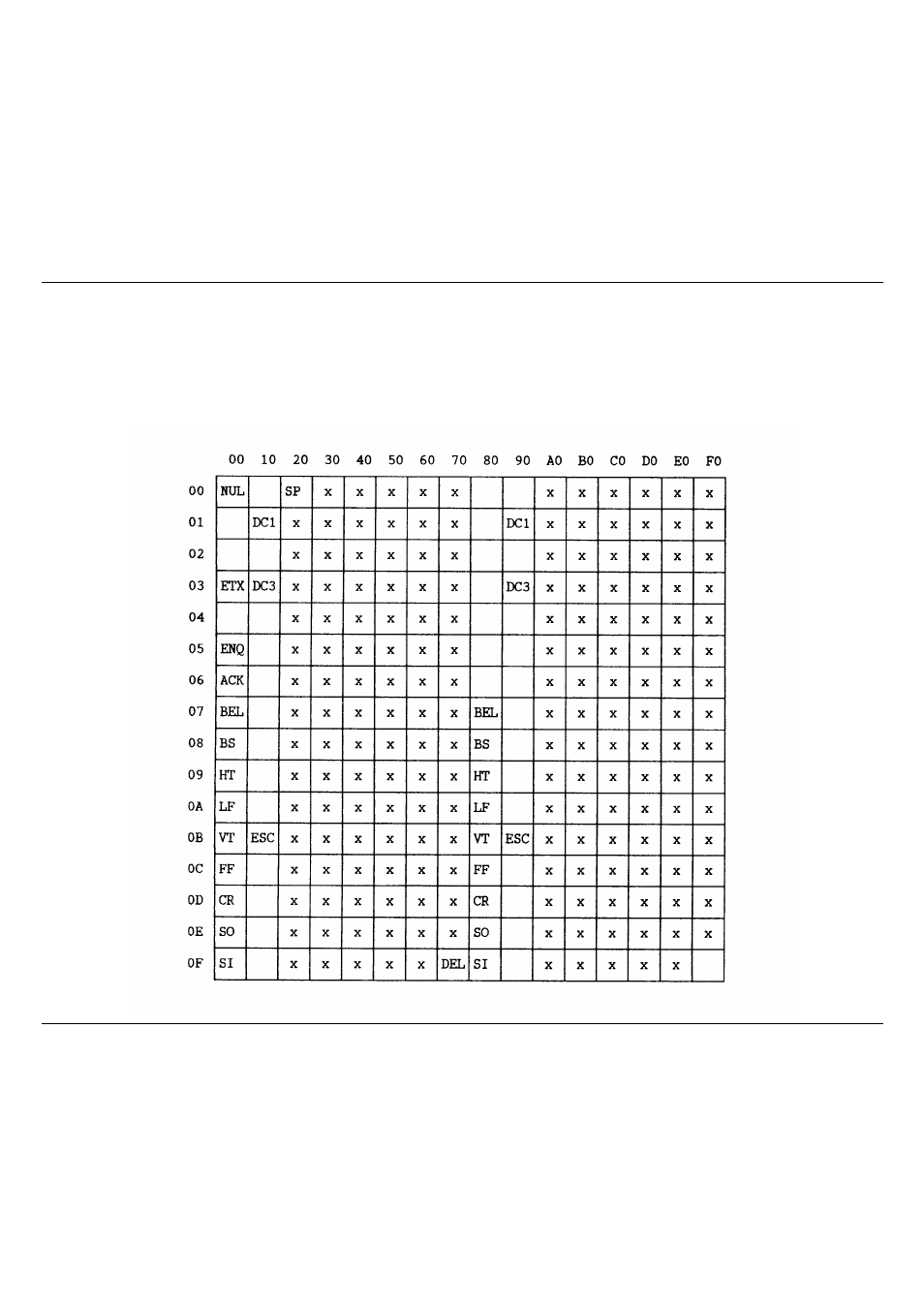 Ansi emulation, Character set 1 enabled (8 bit control disabled) | Compuprint 10200 Programmer Manual User Manual | Page 153 / 234