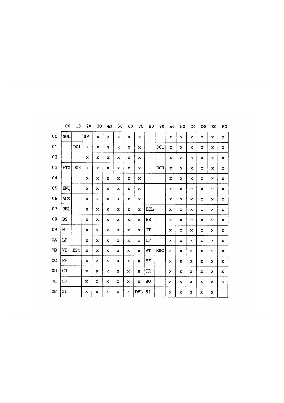 Character set 1 enabled (8 bit control disabled) | Compuprint 10200 Programmer Manual User Manual | Page 154 / 234