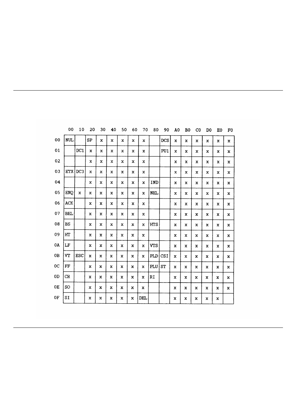 Character set 1 enabled (8 bit control enabled) | Compuprint 10200 Programmer Manual User Manual | Page 155 / 234