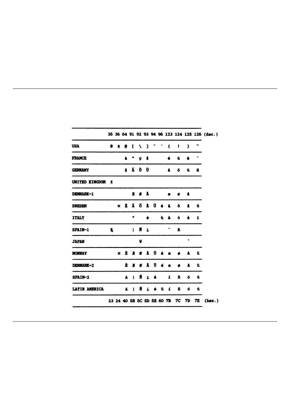 Epson national variations | Compuprint 10200 Programmer Manual User Manual | Page 157 / 234