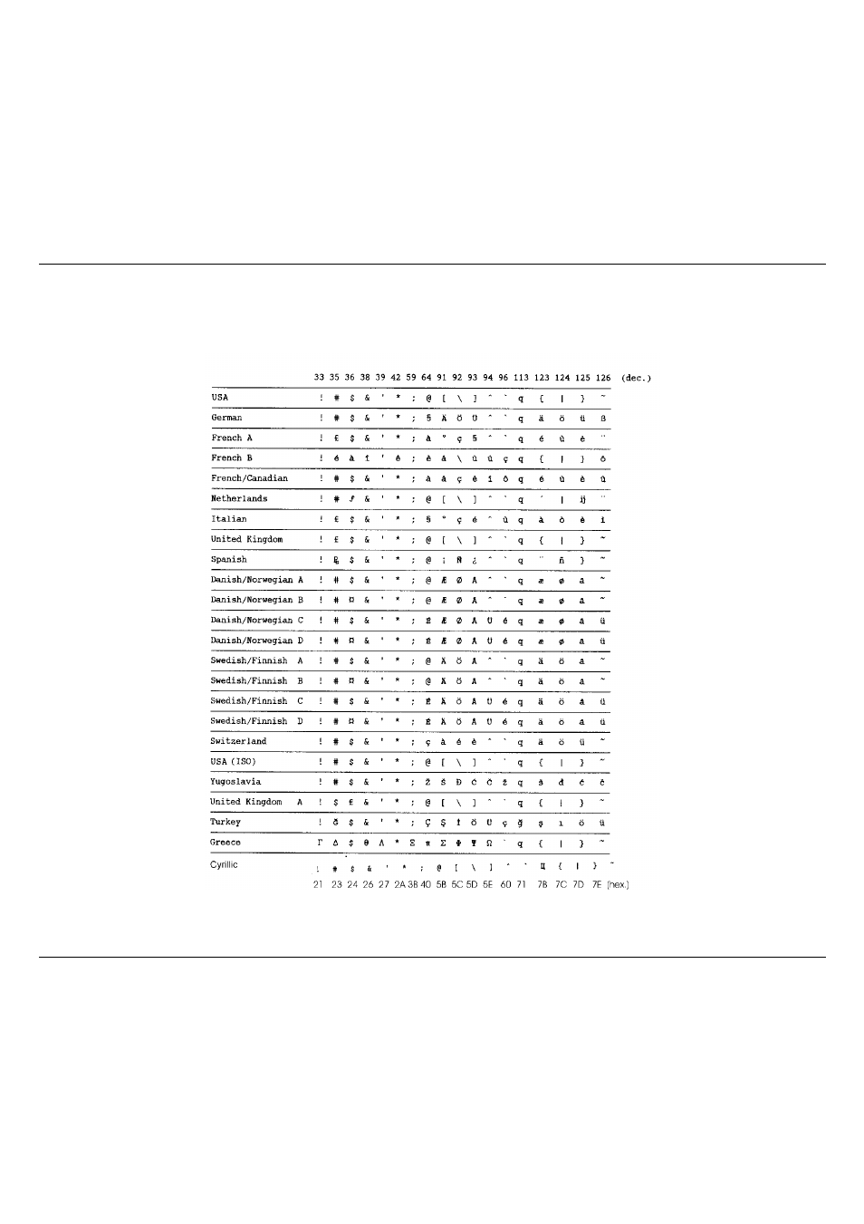 Ansi national variations | Compuprint 10200 Programmer Manual User Manual | Page 158 / 234