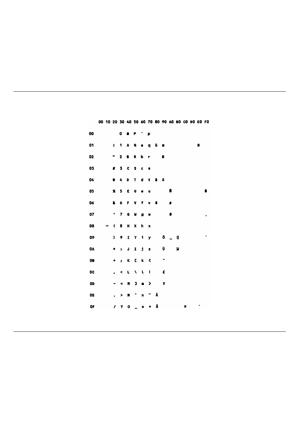 Ocr-b (cp 877) | Compuprint 10200 Programmer Manual User Manual | Page 178 / 234