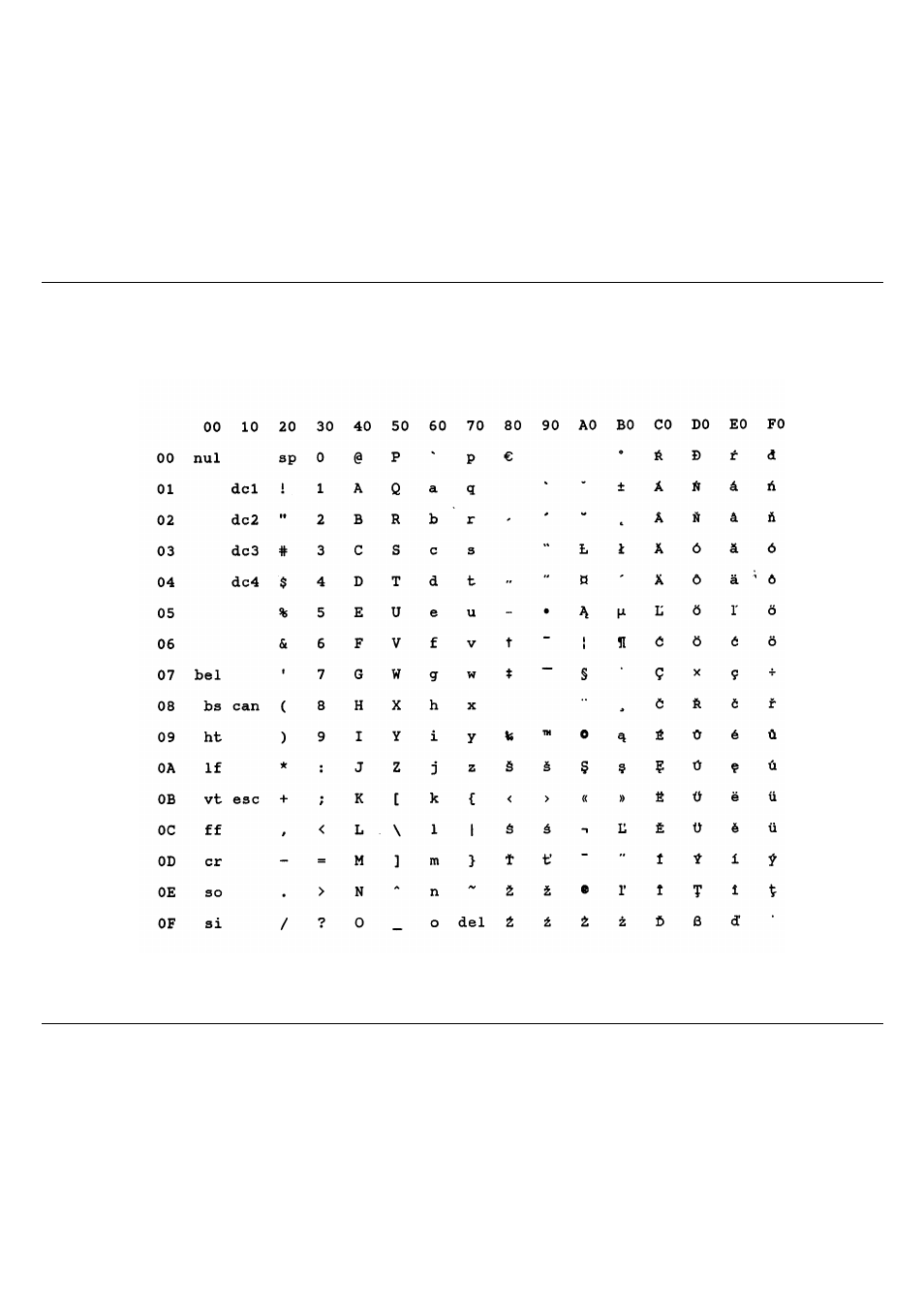 Central europe (cp 1250) | Compuprint 10200 Programmer Manual User Manual | Page 180 / 234