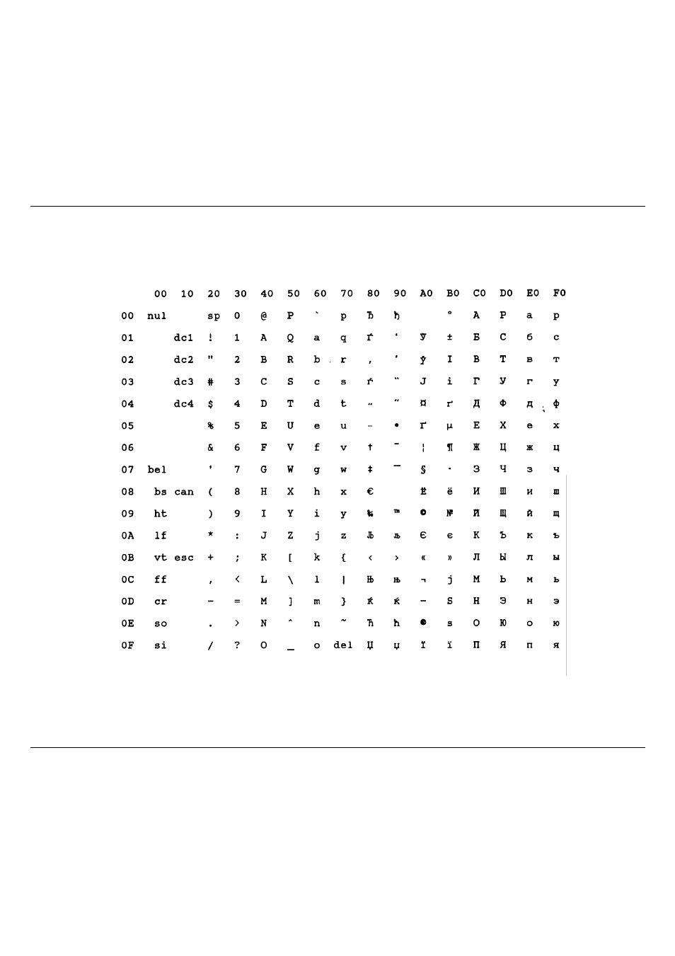 Cyrillic (cp 1251) | Compuprint 10200 Programmer Manual User Manual | Page 181 / 234