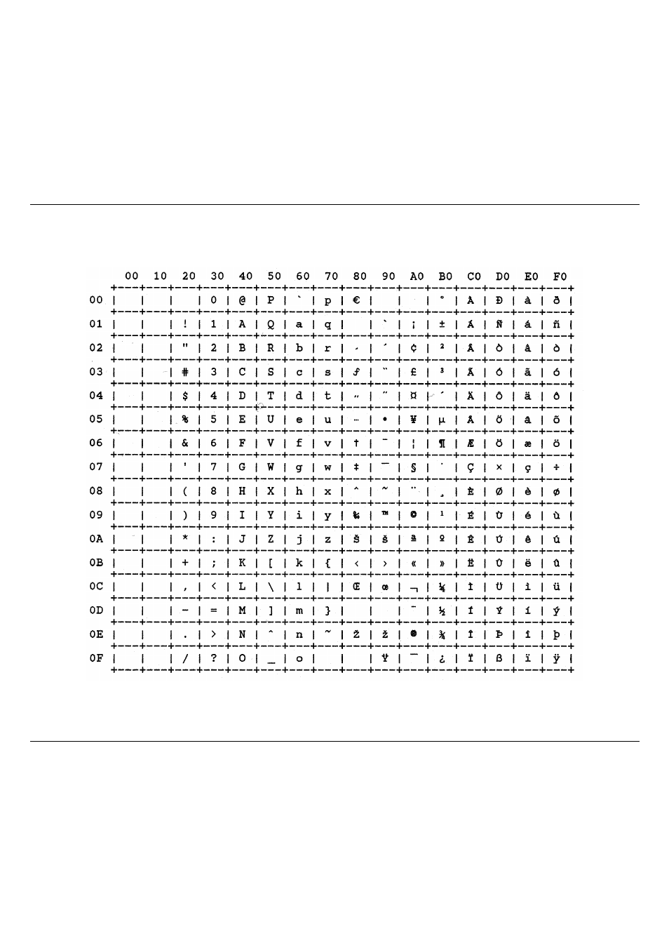 Latin1 ansi windows (cp 1252) | Compuprint 10200 Programmer Manual User Manual | Page 182 / 234