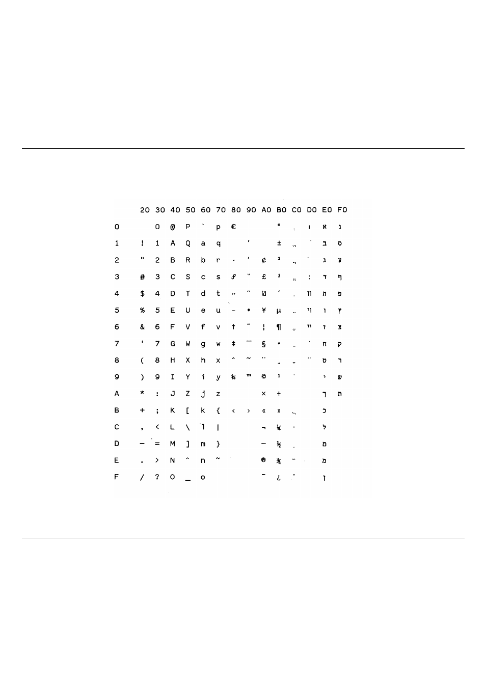 Hebrew windows (cp 1255) | Compuprint 10200 Programmer Manual User Manual | Page 185 / 234