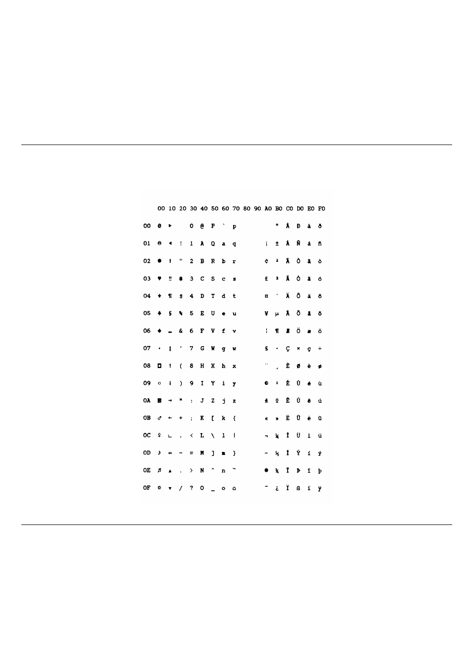 Iso 8859/1 (latin 1) | Compuprint 10200 Programmer Manual User Manual | Page 198 / 234