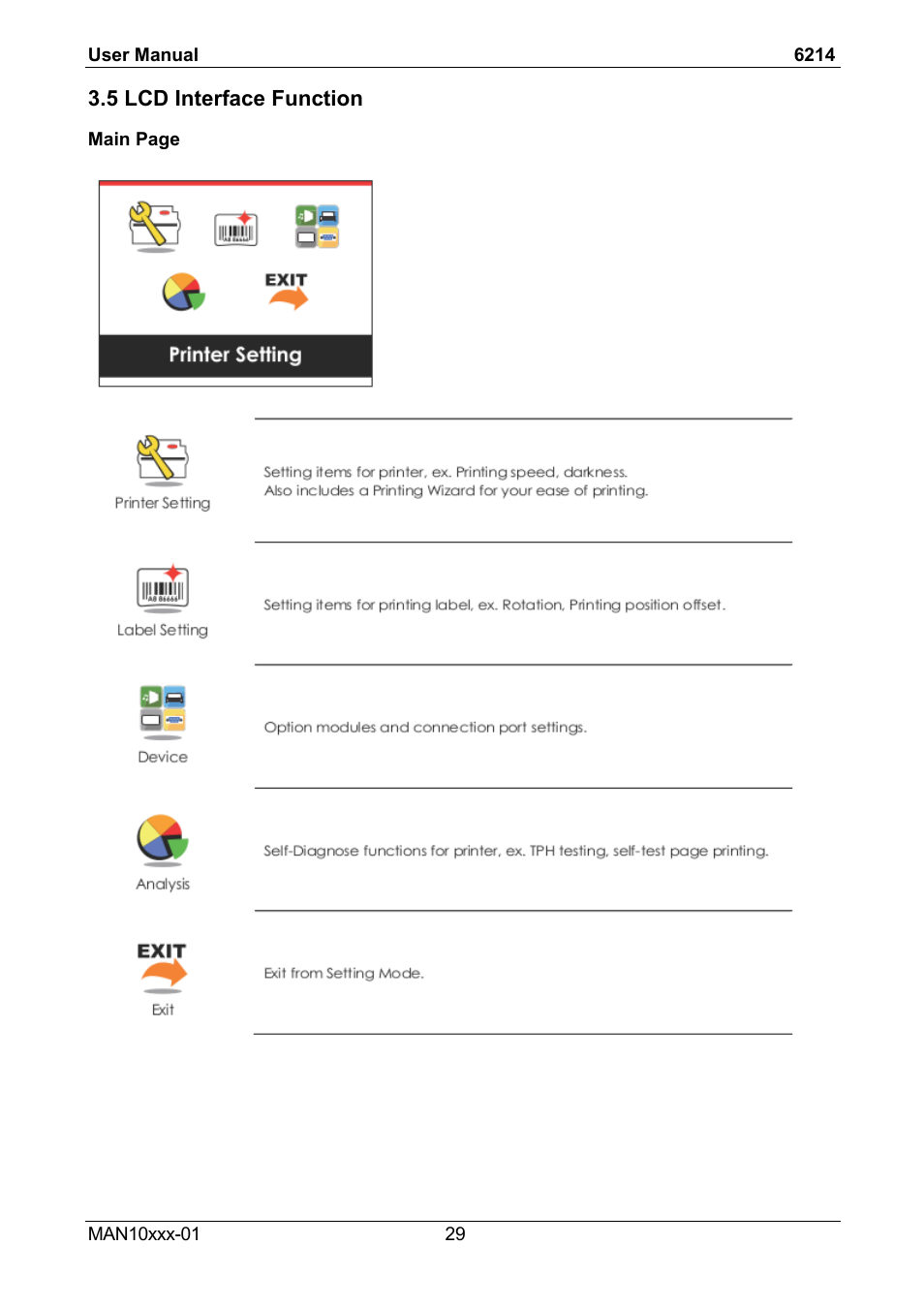 5 lcd interface function | Compuprint 6214 User Manual | Page 34 / 70