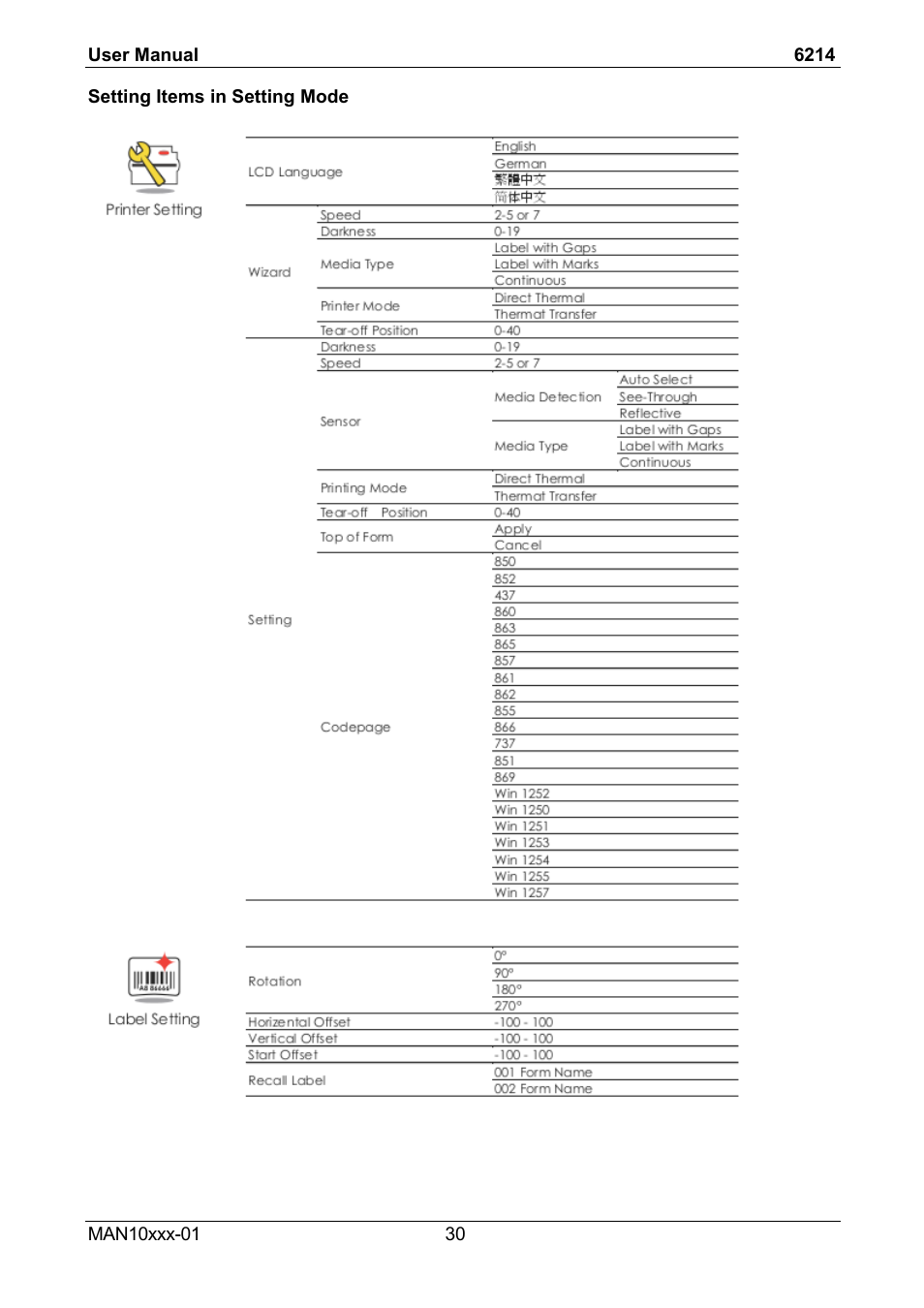 Compuprint 6214 User Manual | Page 35 / 70