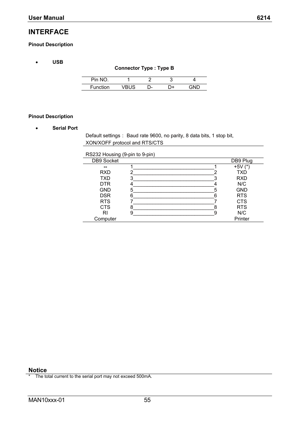 Interface | Compuprint 6214 User Manual | Page 60 / 70