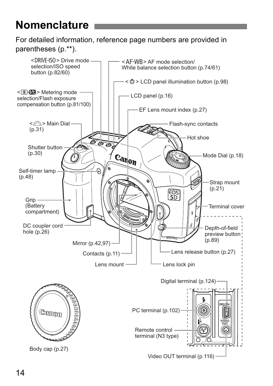 Nomenclature | Canon EOS 5D User Manual | Page 14 / 184