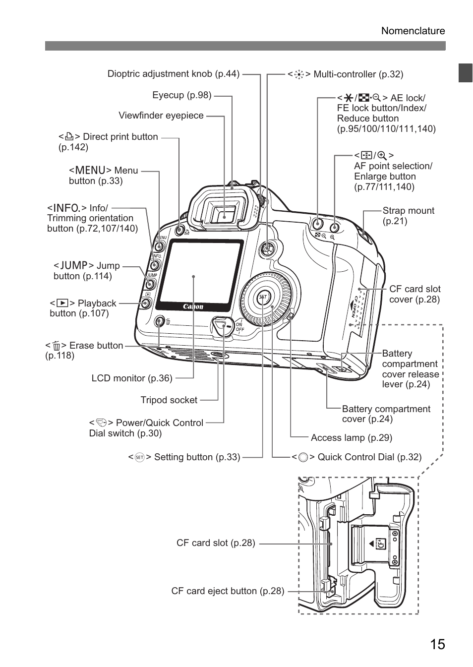 Canon EOS 5D User Manual | Page 15 / 184