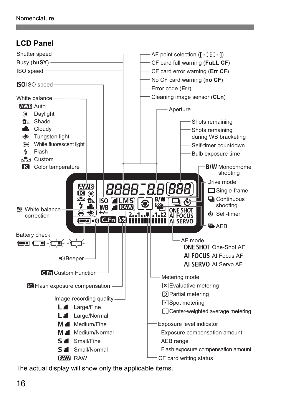 Lcd panel | Canon EOS 5D User Manual | Page 16 / 184