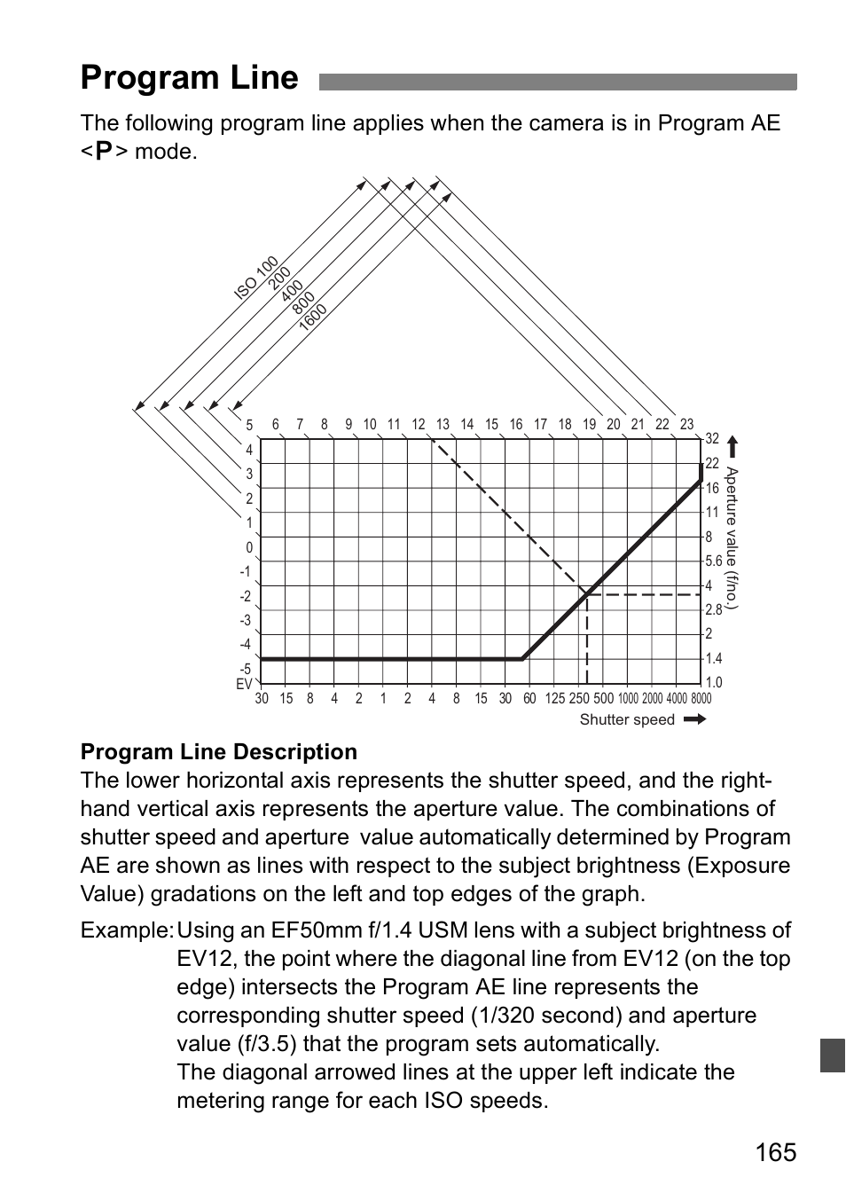 Program line | Canon EOS 5D User Manual | Page 165 / 184