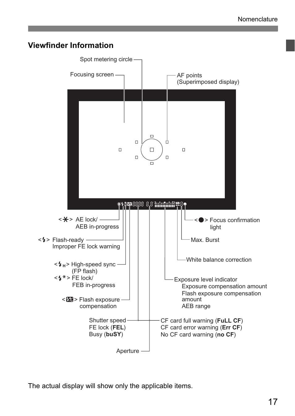 Viewfinder information | Canon EOS 5D User Manual | Page 17 / 184