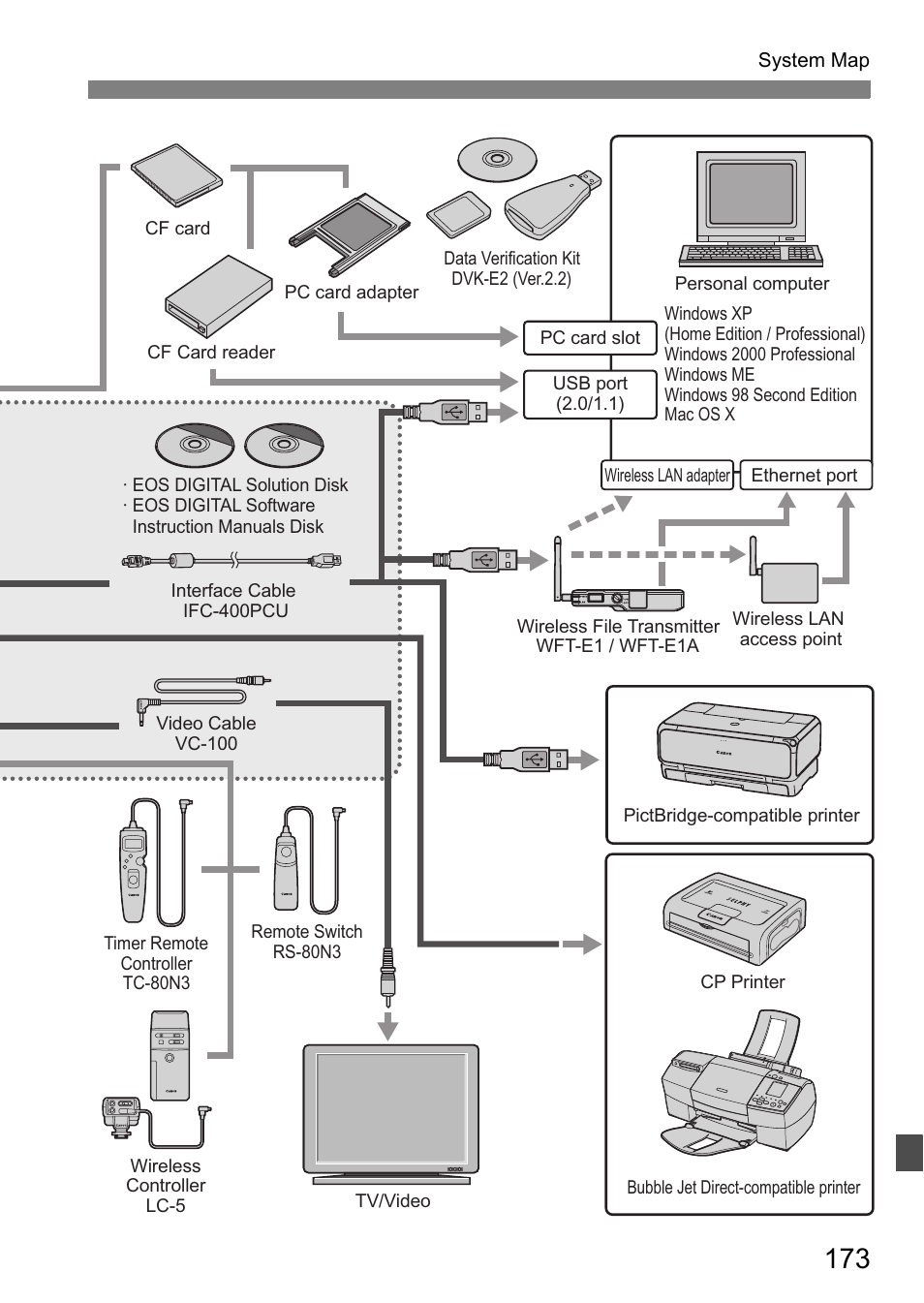 Canon EOS 5D User Manual | Page 173 / 184