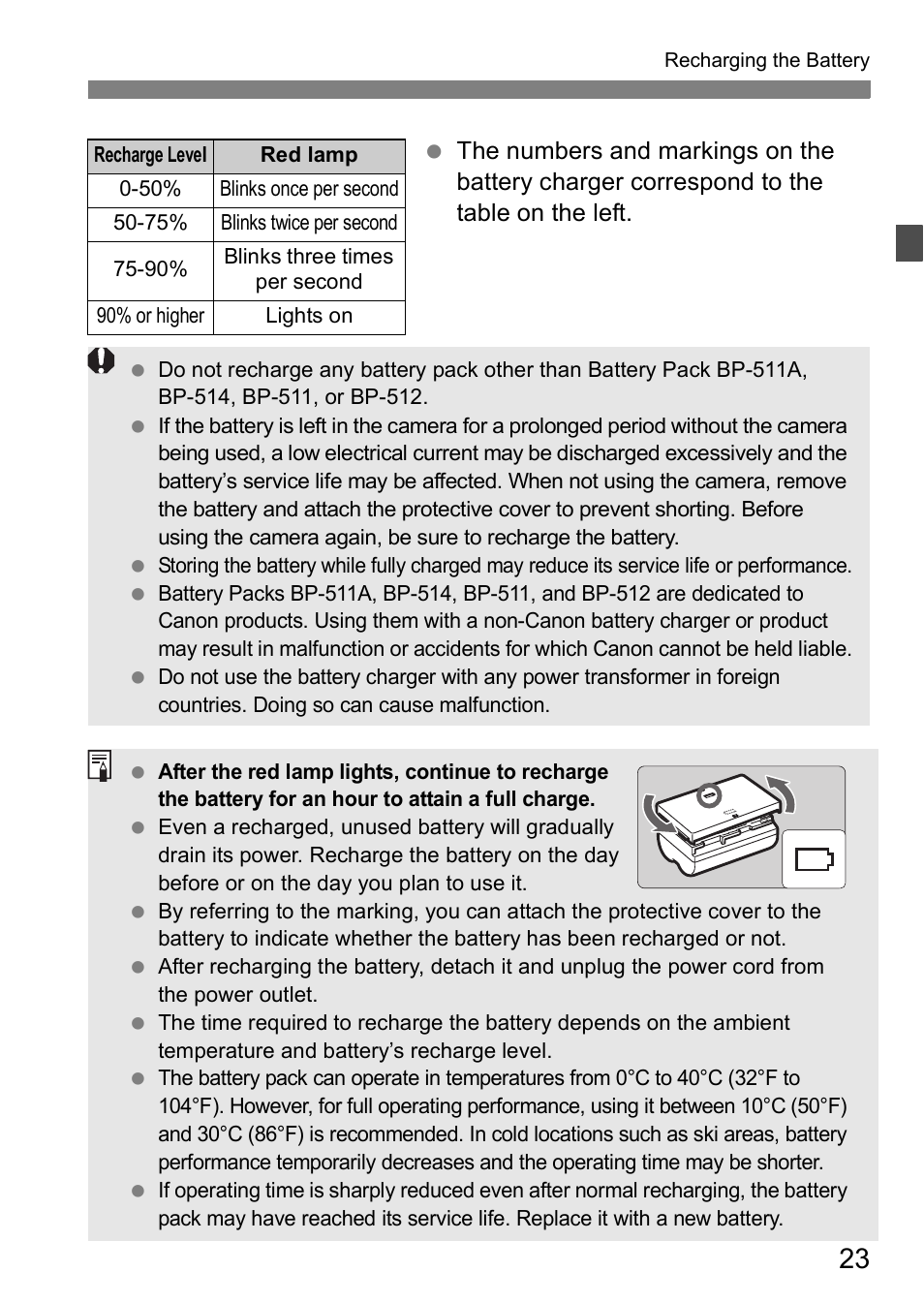 Canon EOS 5D User Manual | Page 23 / 184