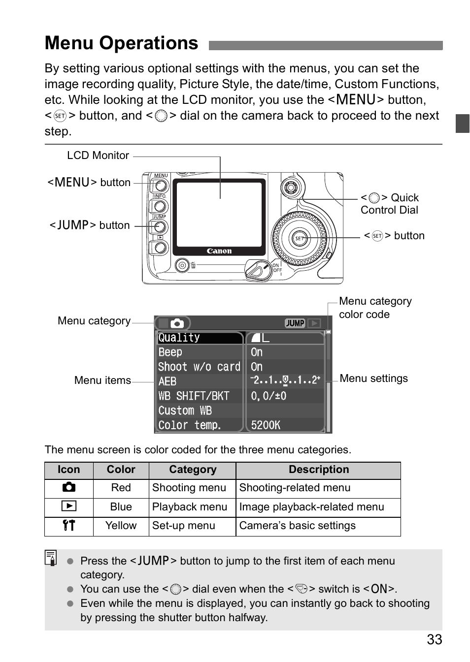 Menu operations | Canon EOS 5D User Manual | Page 33 / 184