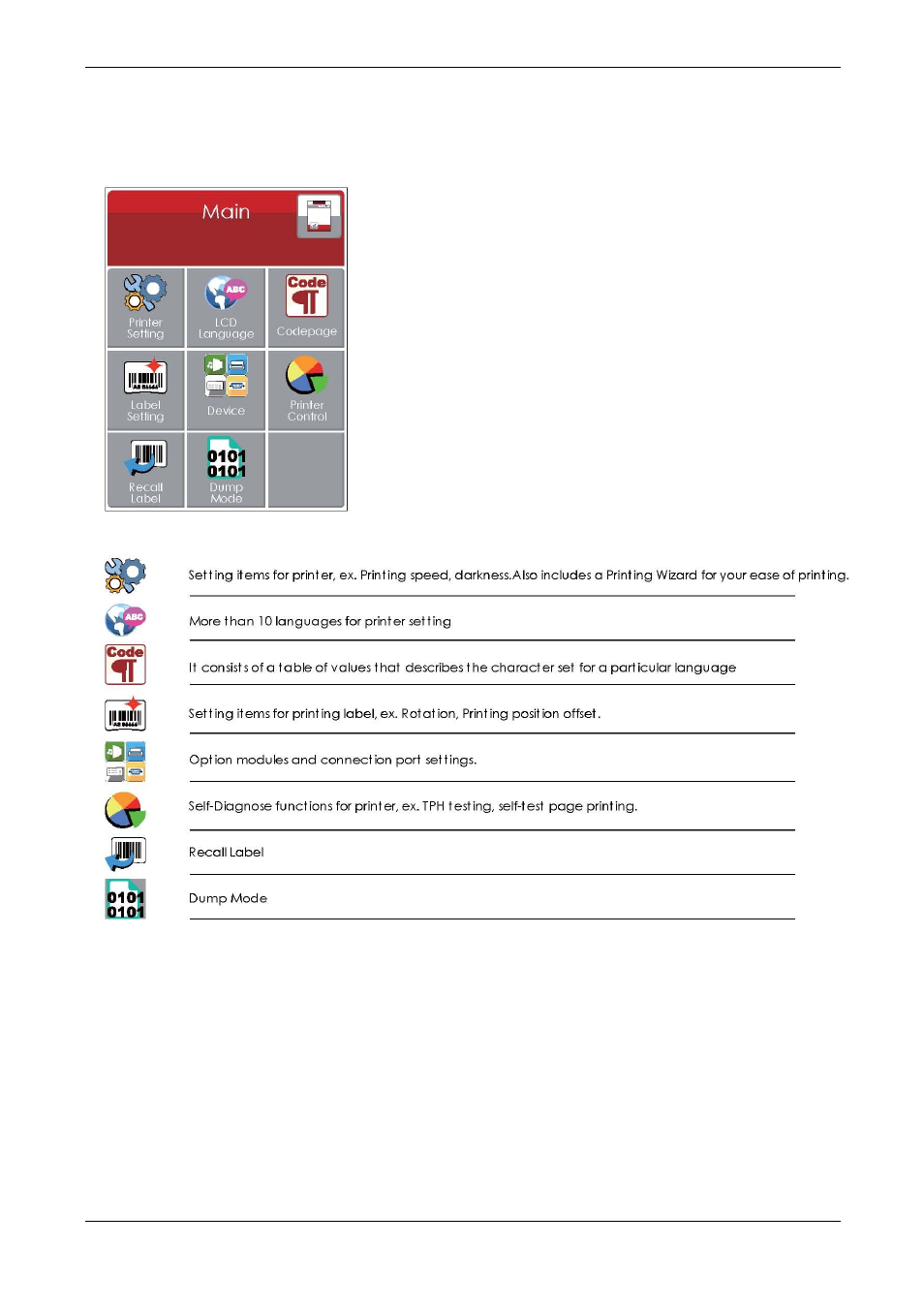 3 lcd interface function | Compuprint 6414 Plus User Manual | Page 25 / 64