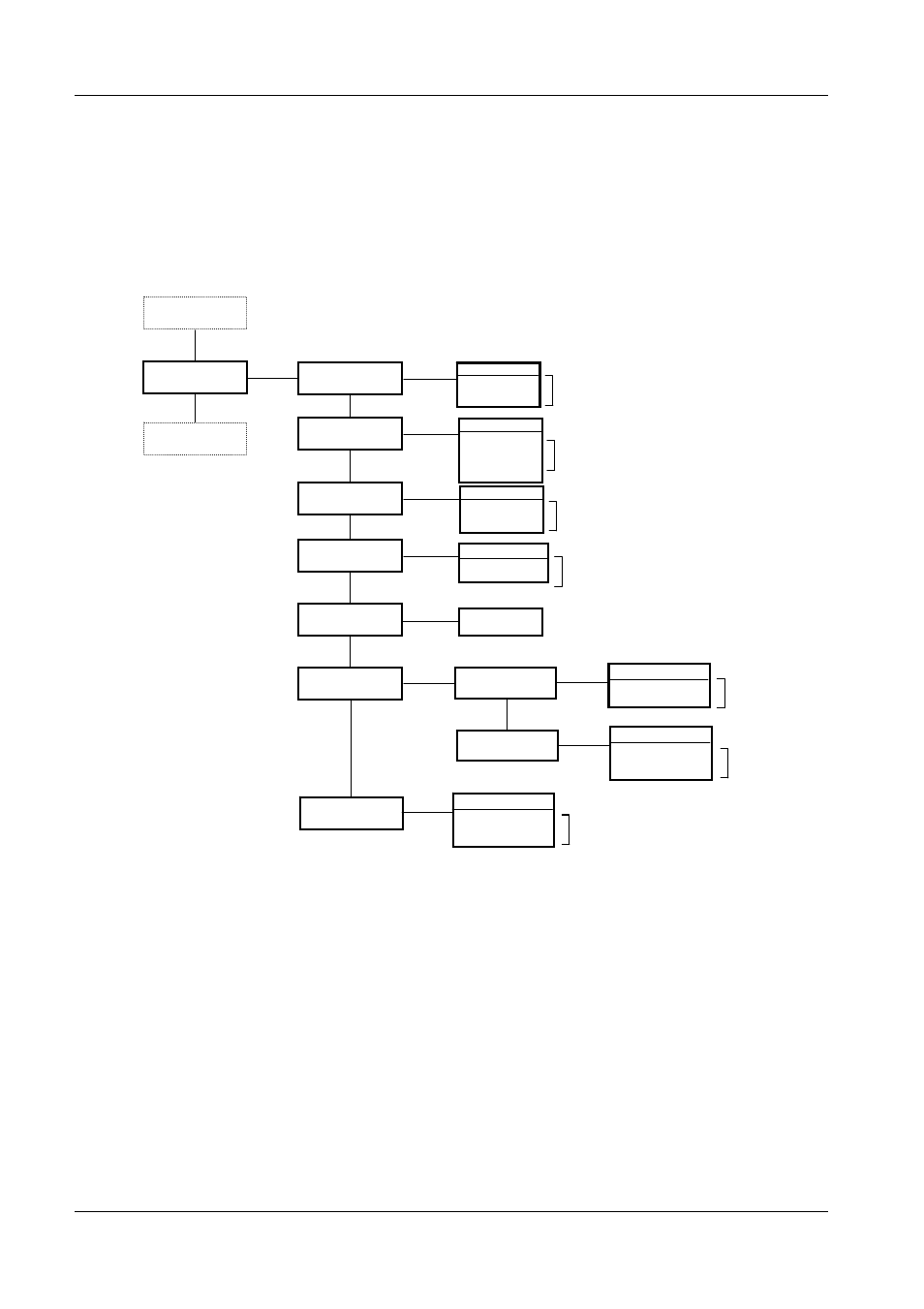 Enabling and modes, Emulation selection, 4 enabling and modes | 1 emulation selection, Fig. 32 – structure of enabling and modes menu | Compuprint 6314 User Manual | Page 46 / 78