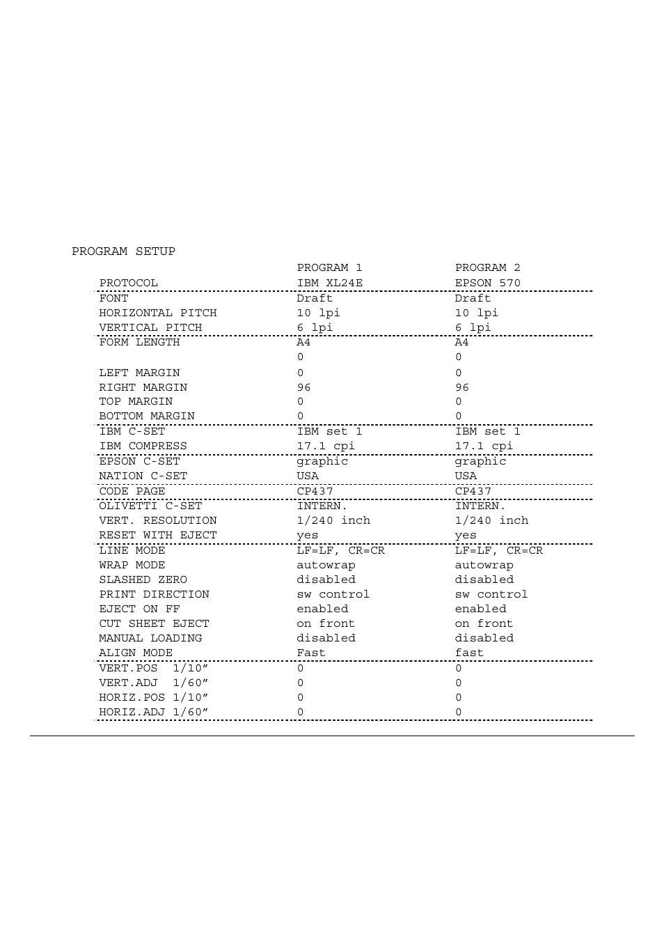 Compuprint MDP40B User Manual | Page 30 / 63
