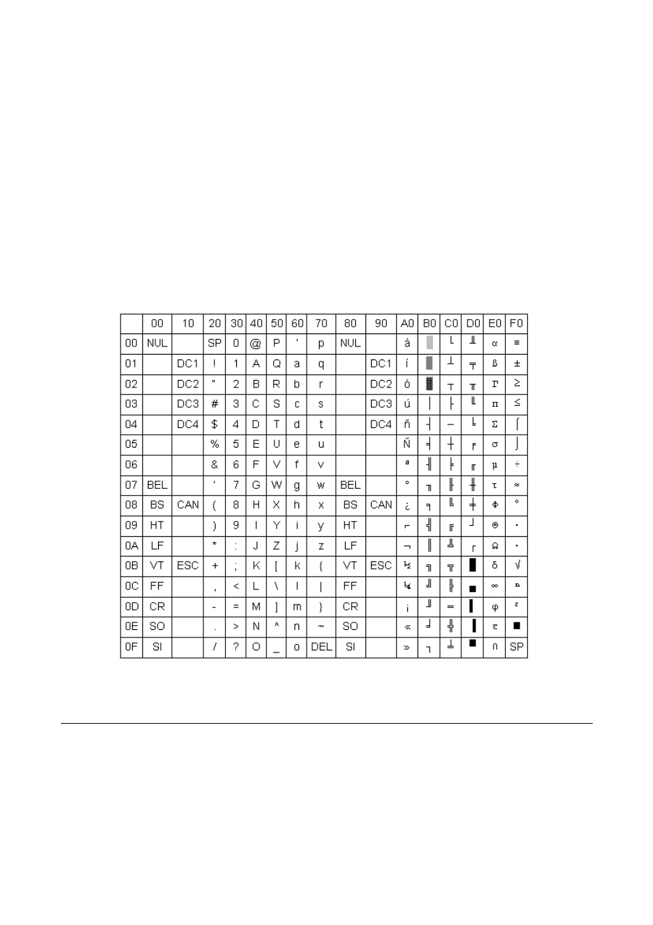 Pc standard character sets | Compuprint MDP40B Programmer Manual User Manual | Page 216 / 289