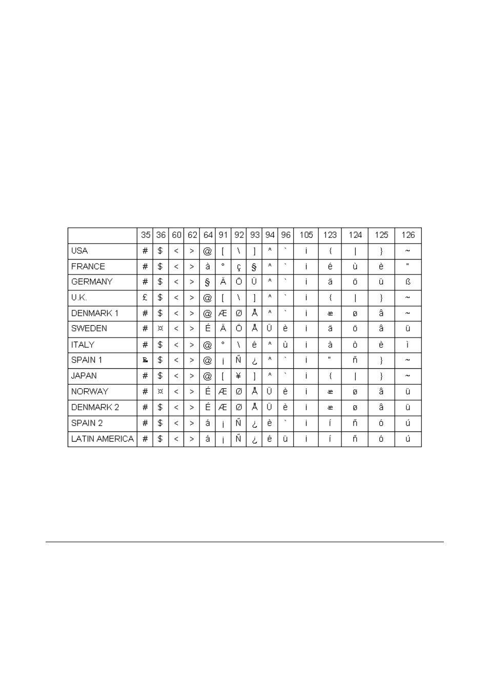 Epson national variations | Compuprint MDP40B Programmer Manual User Manual | Page 218 / 289