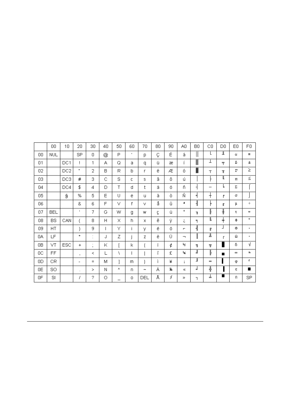 Ibm national variations, Usa (cp 437) | Compuprint MDP40B Programmer Manual User Manual | Page 219 / 289