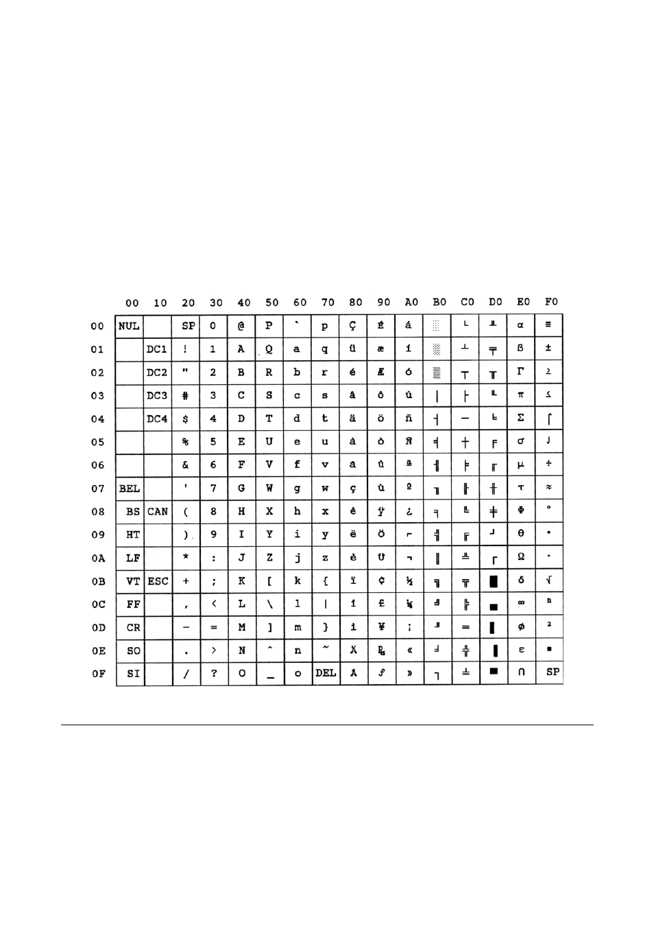 Cp437 slavic | Compuprint MDP40B Programmer Manual User Manual | Page 221 / 289