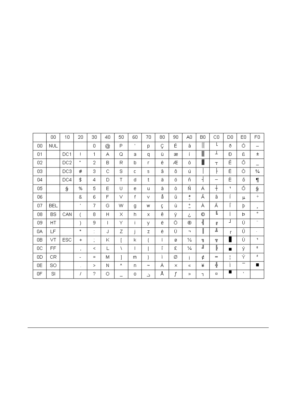 Multilanguage (cp850) | Compuprint MDP40B Programmer Manual User Manual | Page 222 / 289