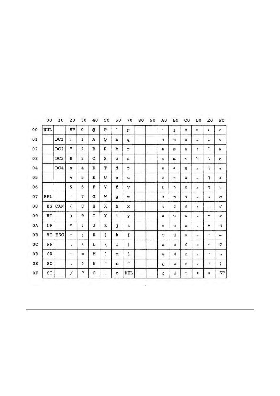 Thai (cp874) | Compuprint MDP40B Programmer Manual User Manual | Page 236 / 289