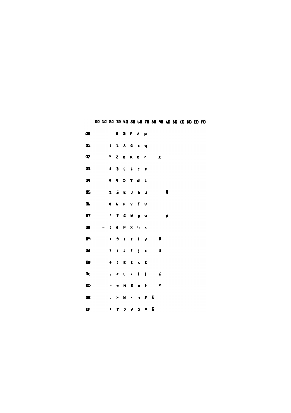 Ocr-a (cp876) | Compuprint MDP40B Programmer Manual User Manual | Page 237 / 289