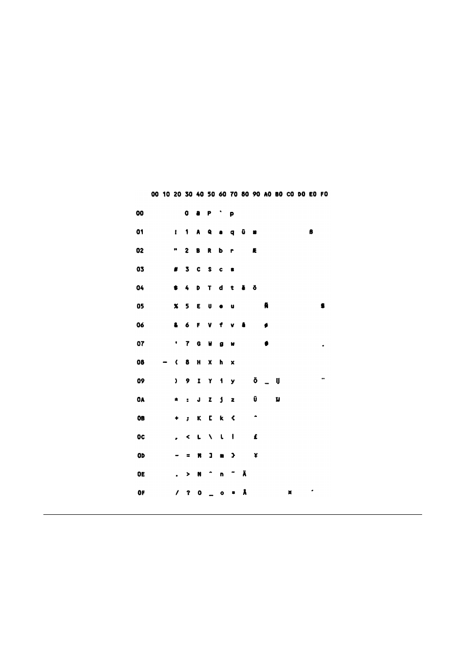 Ocr-b (cp877) | Compuprint MDP40B Programmer Manual User Manual | Page 238 / 289