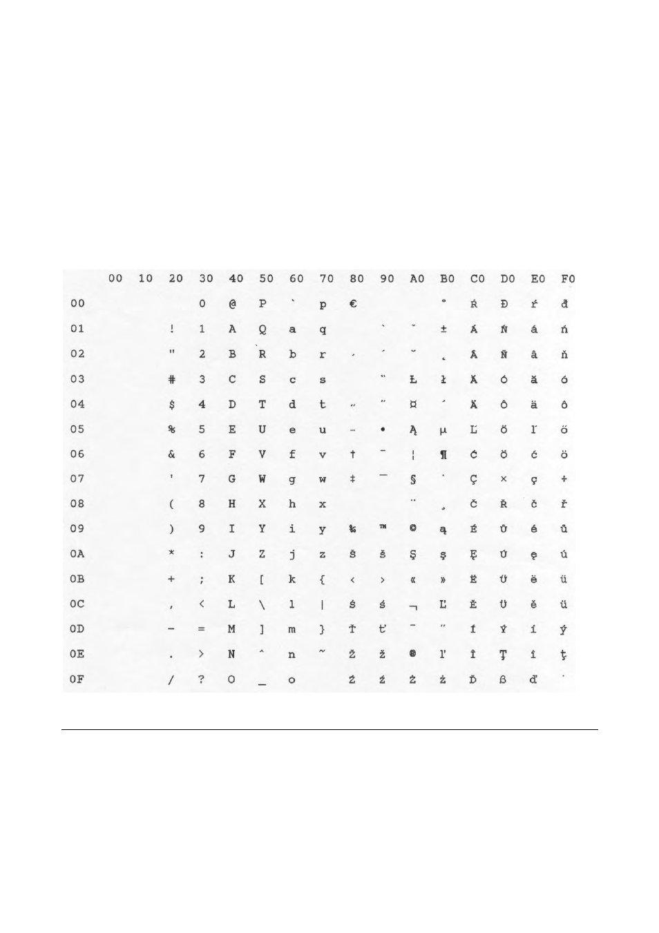 Central europe (cp1250) | Compuprint MDP40B Programmer Manual User Manual | Page 239 / 289