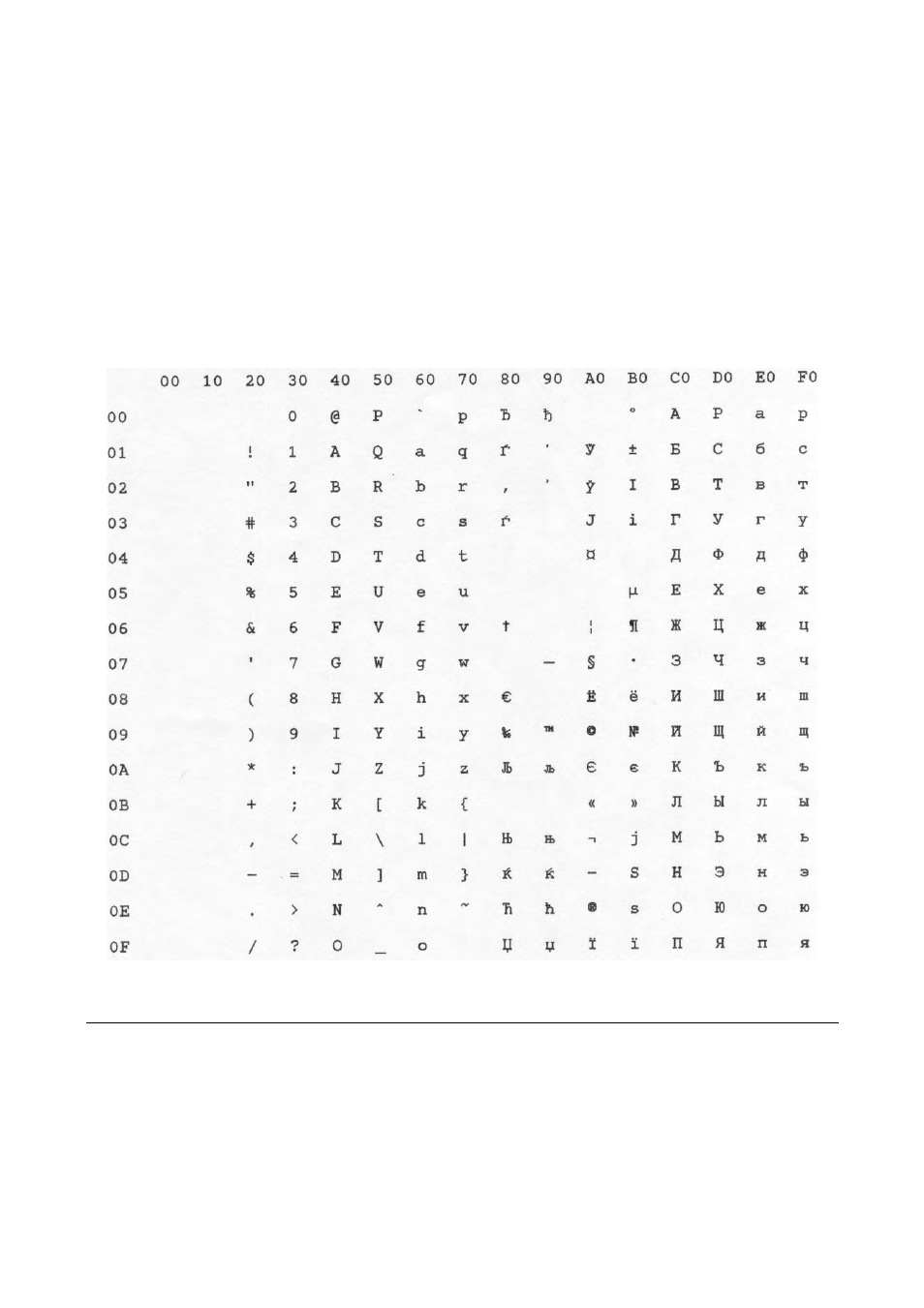 Cyrillic (cp1251) | Compuprint MDP40B Programmer Manual User Manual | Page 240 / 289