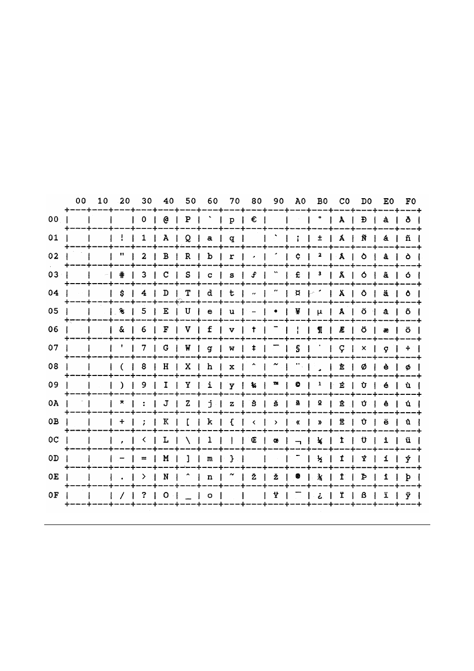 Windows latin1 ansi (cp1252) | Compuprint MDP40B Programmer Manual User Manual | Page 241 / 289