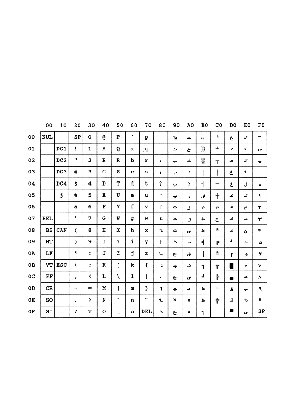 Farsi arabic (cp1098) | Compuprint MDP40B Programmer Manual User Manual | Page 247 / 289