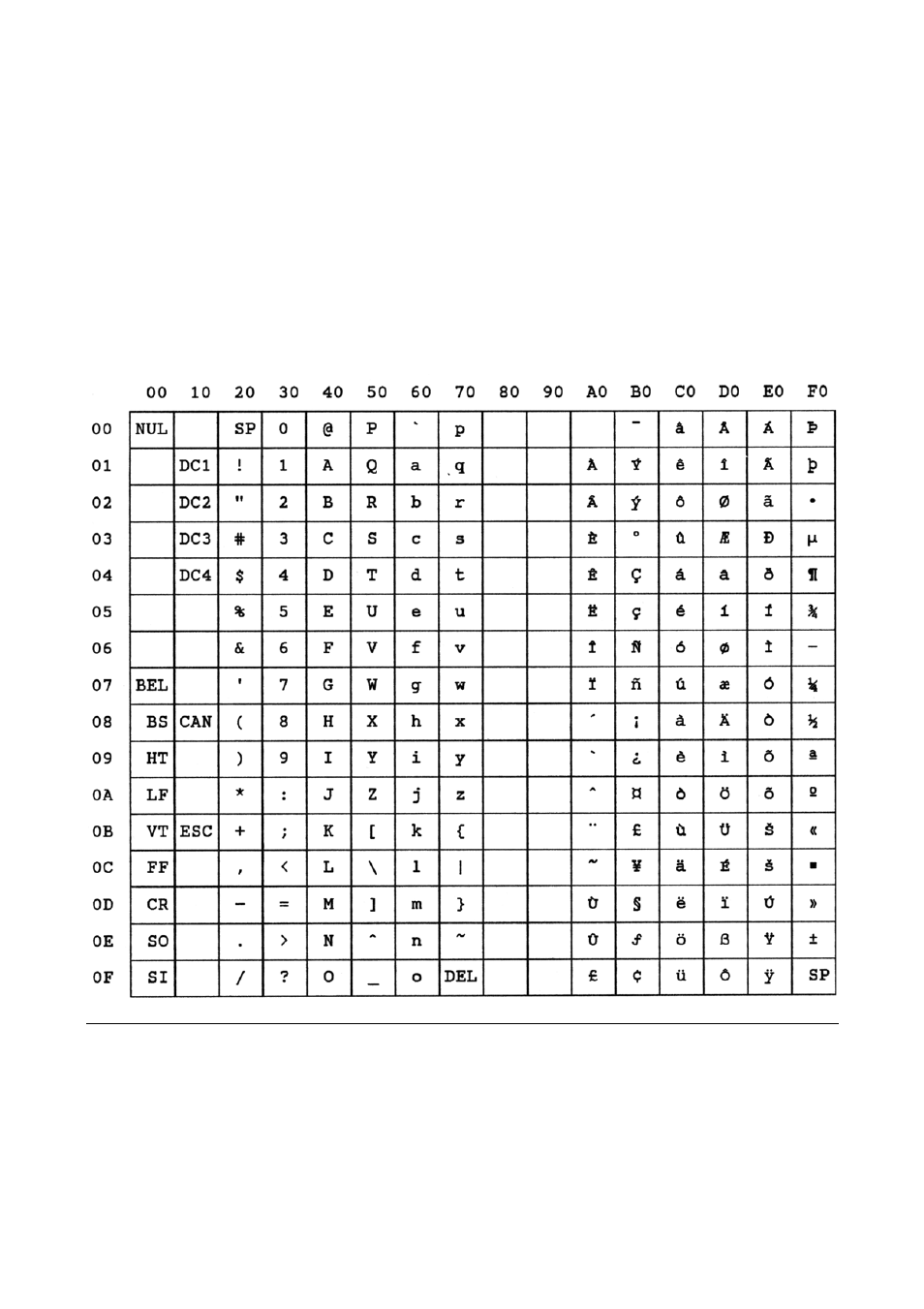 Roman-8 | Compuprint MDP40B Programmer Manual User Manual | Page 252 / 289