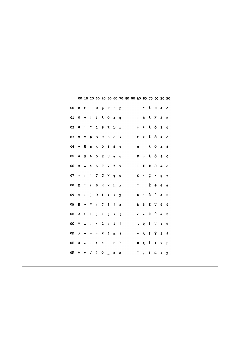 Iso 8859/1 (latin 1) | Compuprint MDP40B Programmer Manual User Manual | Page 255 / 289