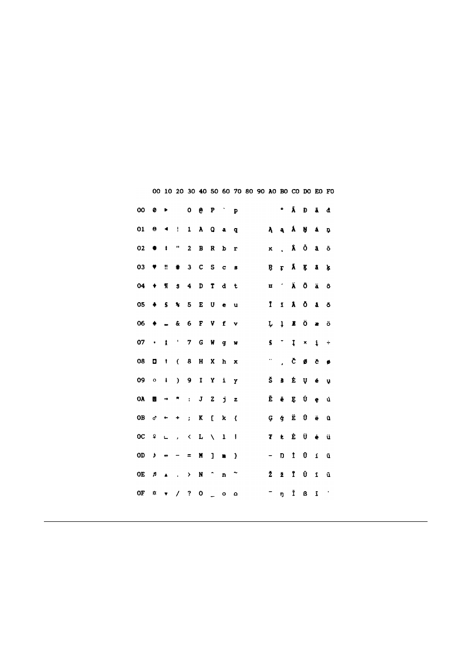Iso 8859/4 (latin 4) | Compuprint MDP40B Programmer Manual User Manual | Page 258 / 289