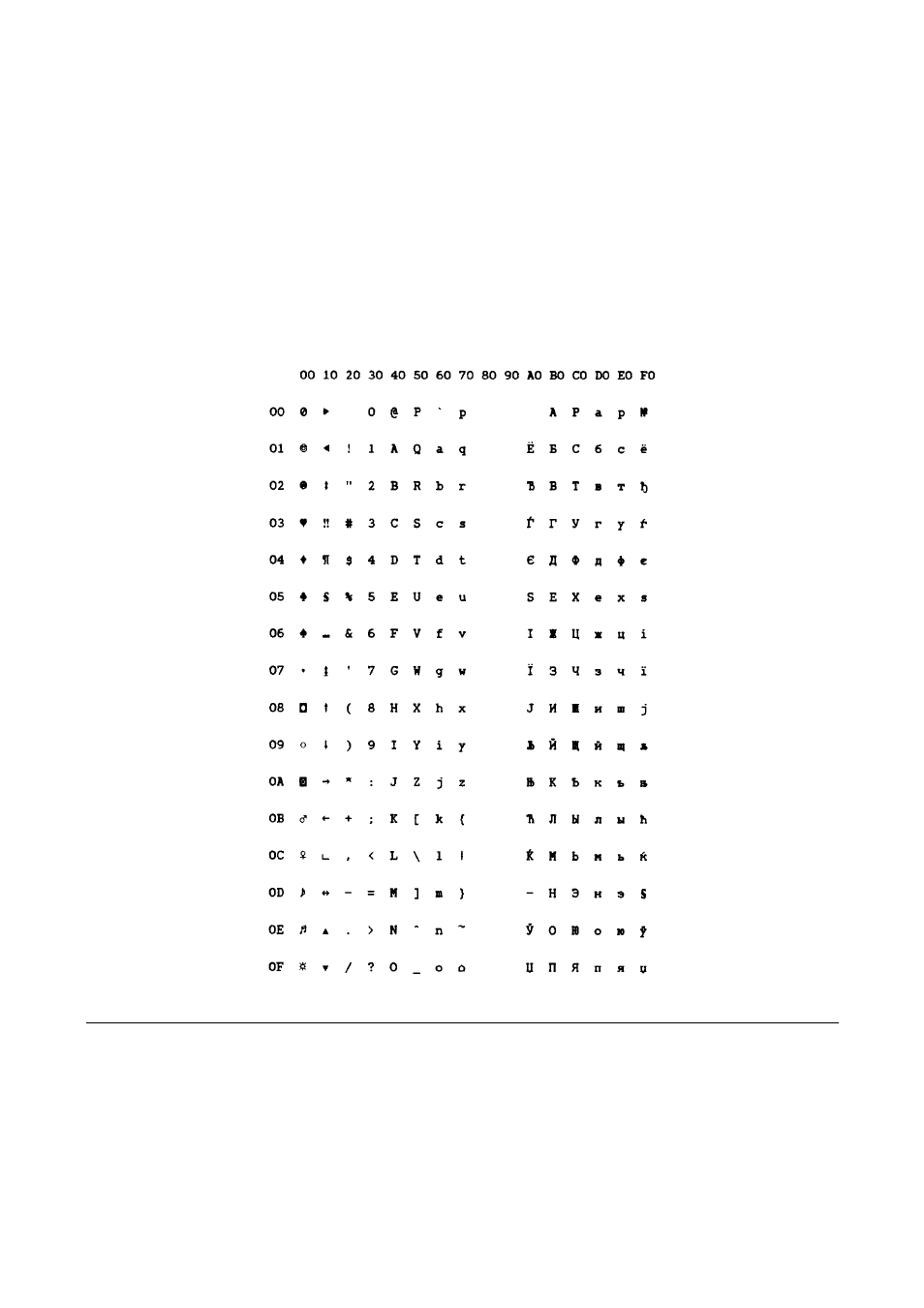 Iso 8859/5 (latin/cyrillic) | Compuprint MDP40B Programmer Manual User Manual | Page 259 / 289