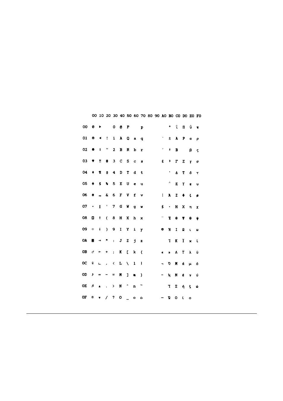 Iso 8859/7 (latin/greek) | Compuprint MDP40B Programmer Manual User Manual | Page 261 / 289