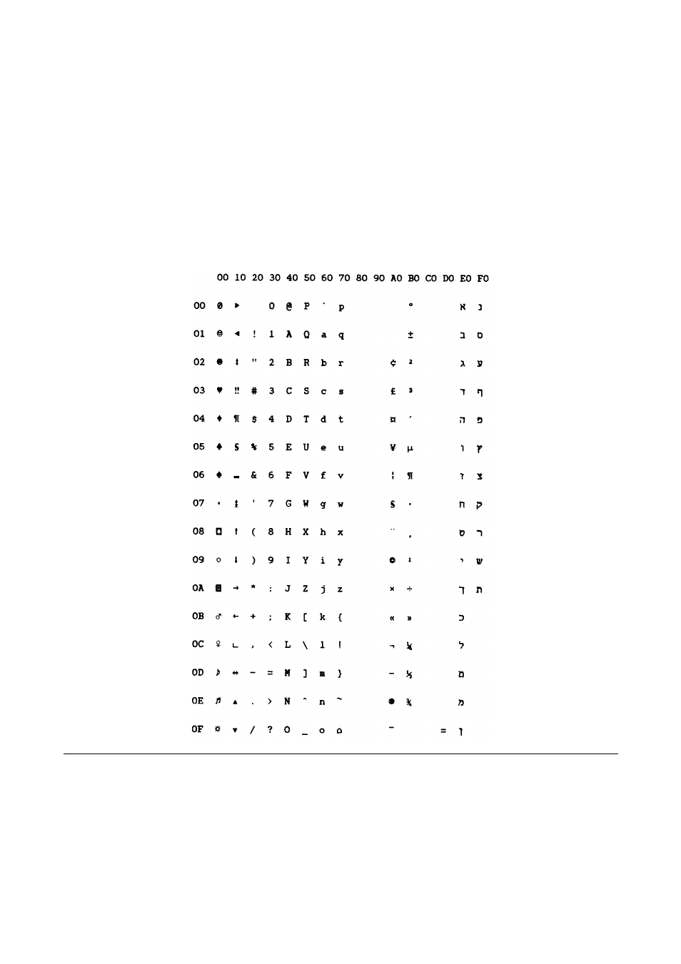 Iso 8859/8 (latin/hebrew) | Compuprint MDP40B Programmer Manual User Manual | Page 262 / 289