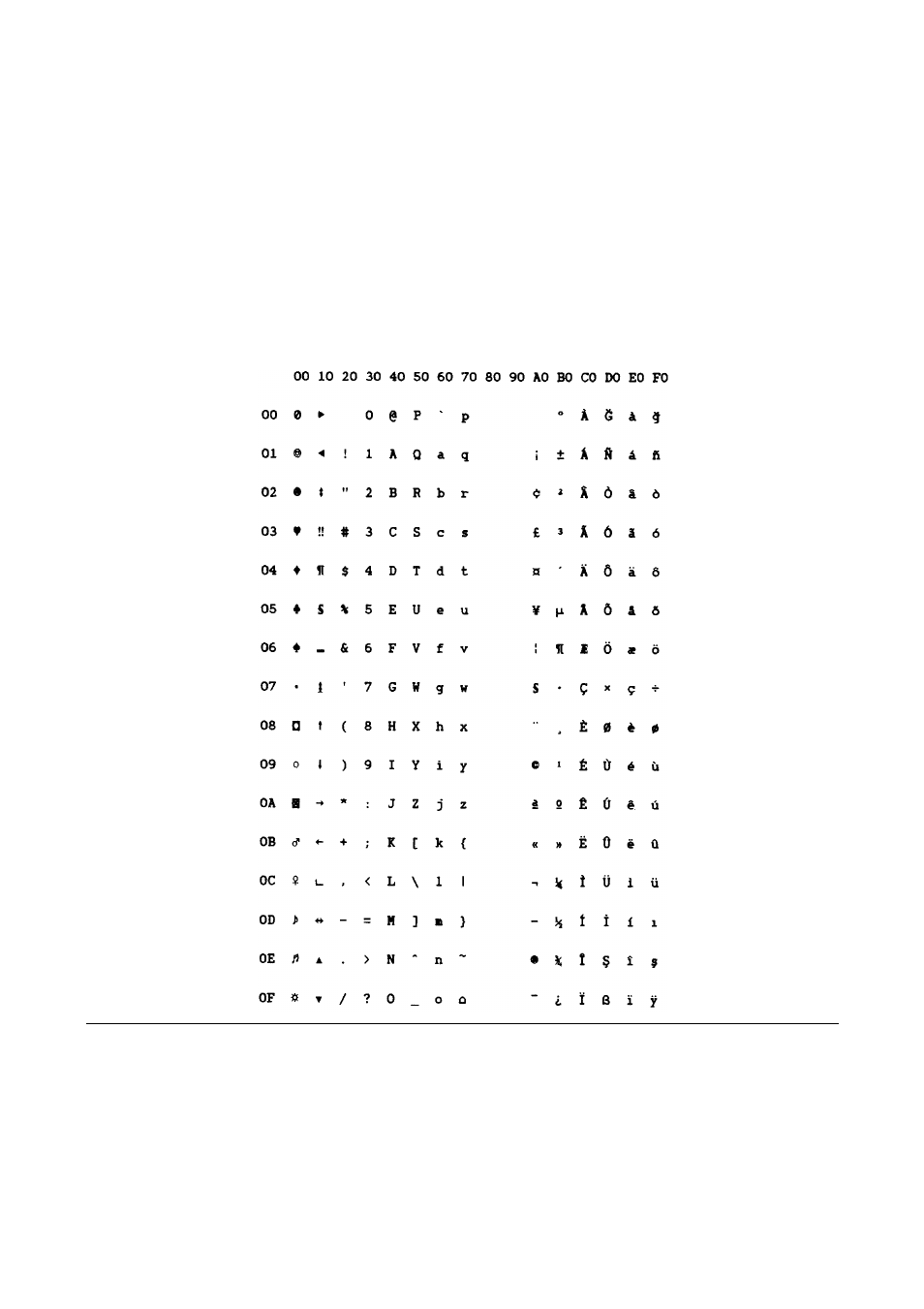 Iso 8859/9 (latin 5) | Compuprint MDP40B Programmer Manual User Manual | Page 263 / 289