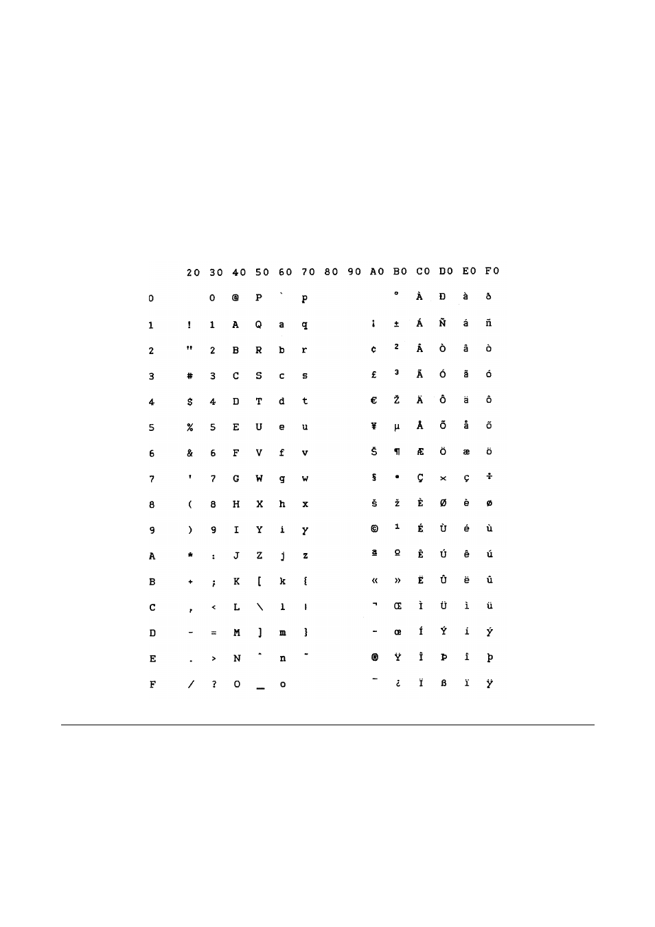 Iso 8859/15 (latin 9) | Compuprint MDP40B Programmer Manual User Manual | Page 264 / 289