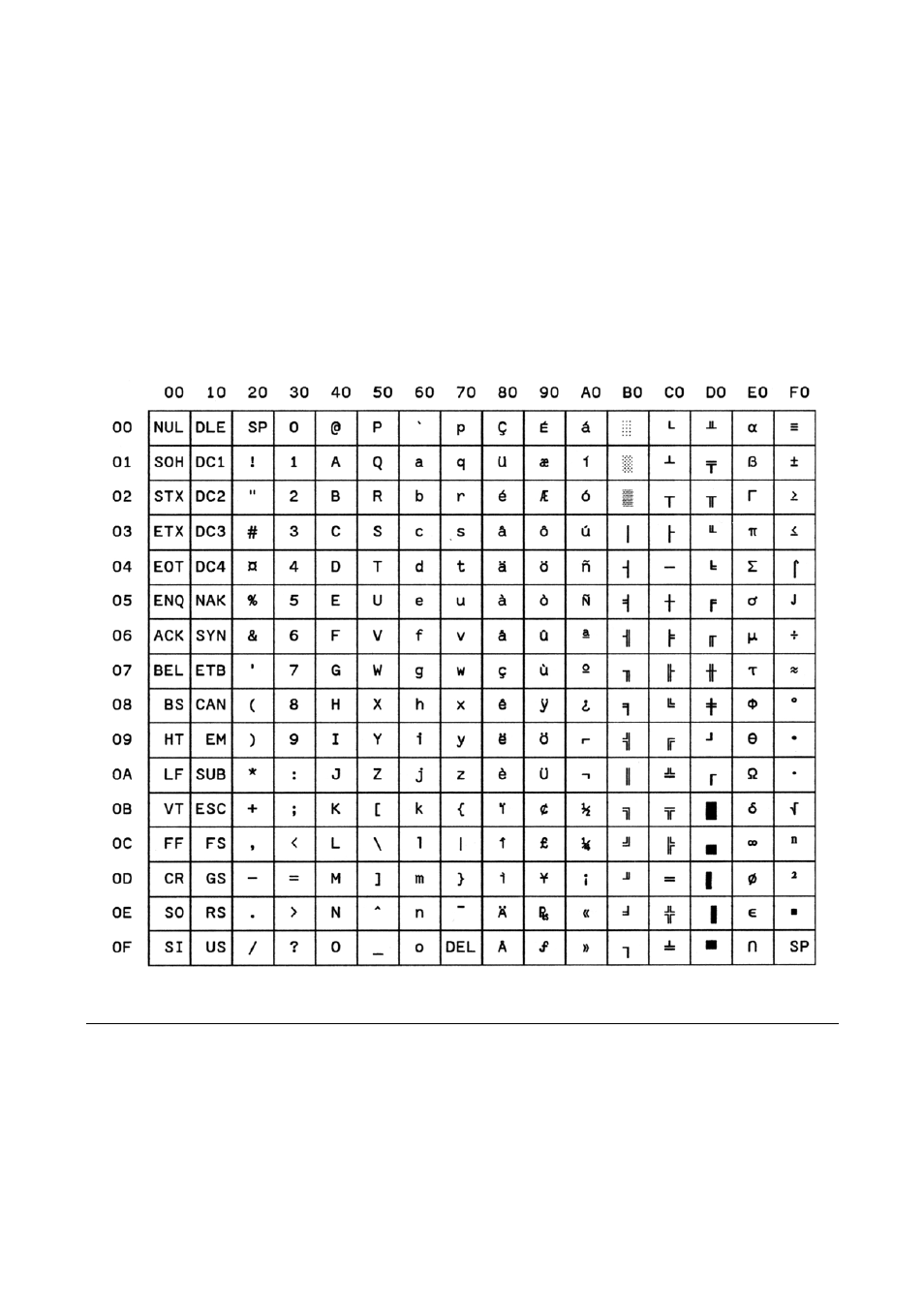 Cs000 – c010 international e-2 | Compuprint MDP40B Programmer Manual User Manual | Page 266 / 289