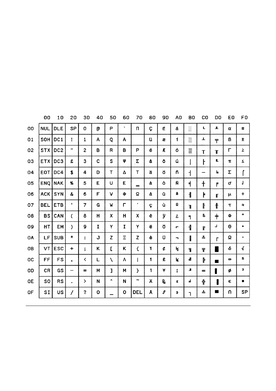 Cs140 greece | Compuprint MDP40B Programmer Manual User Manual | Page 277 / 289