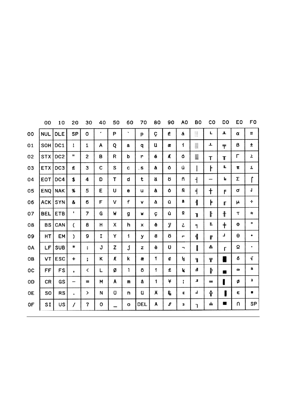 Cs510 sdc | Compuprint MDP40B Programmer Manual User Manual | Page 282 / 289