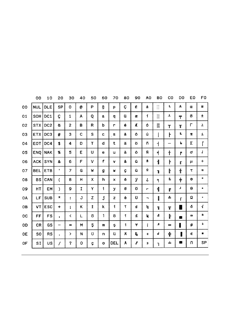 Cs520 turkey | Compuprint MDP40B Programmer Manual User Manual | Page 283 / 289